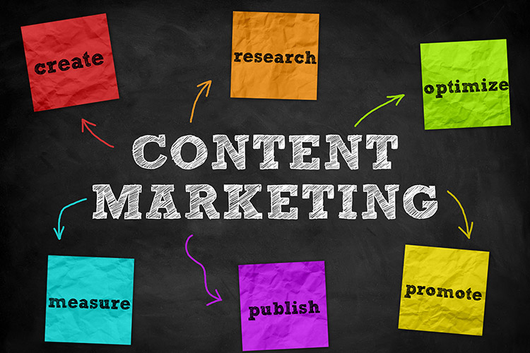  Content Marketing